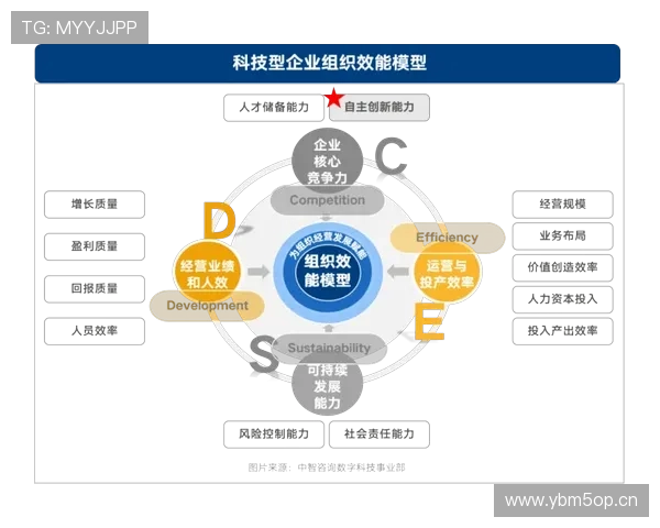 以企业家素质为核心推动创新型企业高质量可持续发展战略路径研究